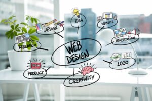 web design services in UK creating modern responsive websites