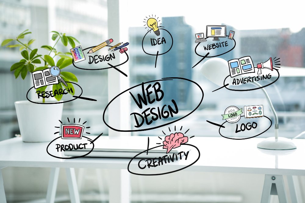 web design services in UK creating modern responsive websites