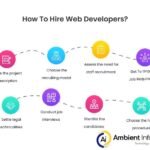 Hire website developers France for custom website solutions