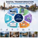 Digital transformation solutions for tourism businesses in the UK including website development, CRM, ERP, Odoo, AI, and mobile apps.