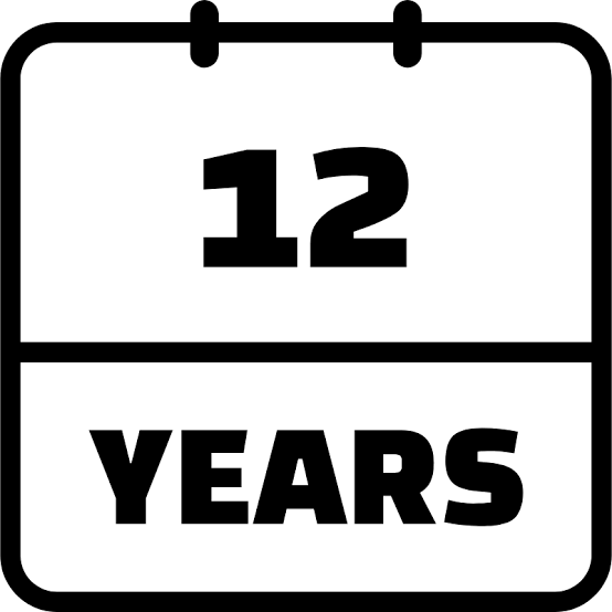 12+ Years of Experience