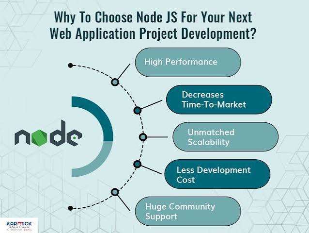 High-Performance Node.js  Applications