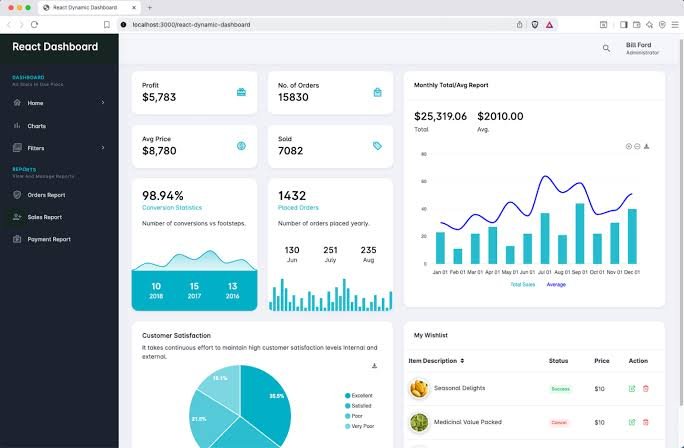 Interactive React Dashboards