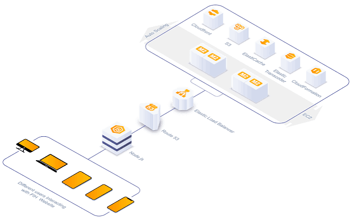 Migrate Your Existing Application to React JS