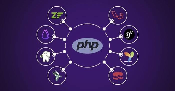 Powerful PHP Web Applications