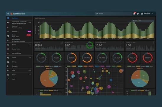 Interactive Vue.js Dashboards