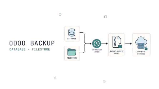 Odoo Workflow Automation 