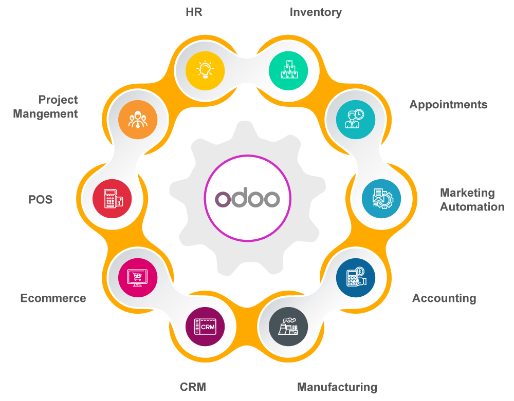 Odoo Module Development